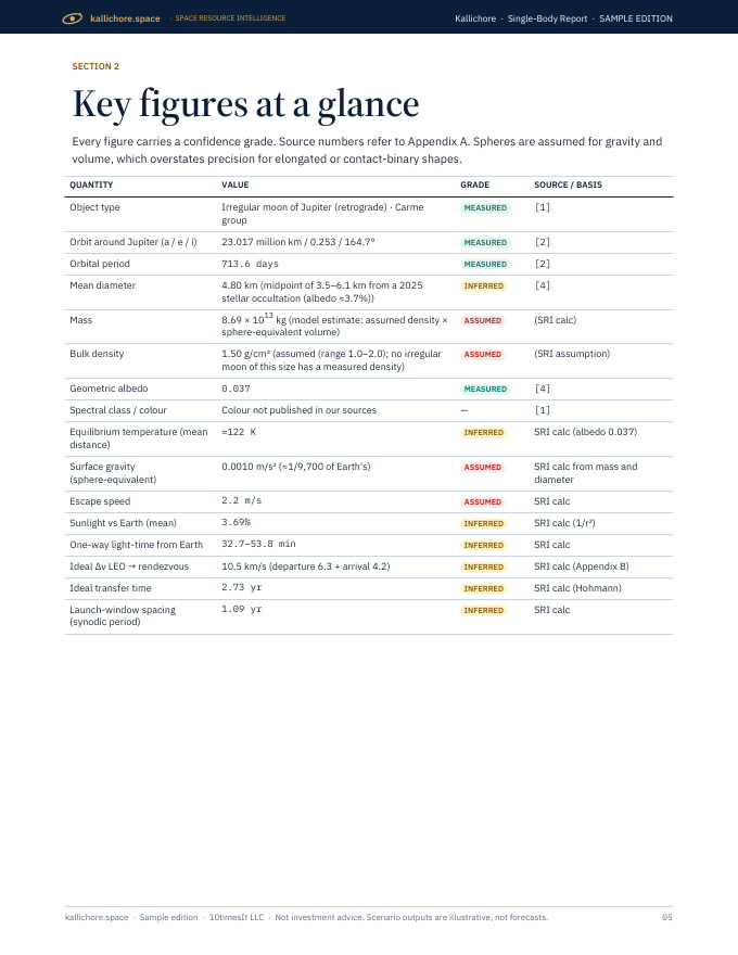 Kallichore Space Resource Intelligence report sample, page 05